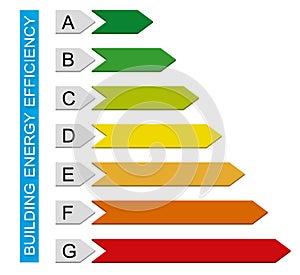 Building energy efficiency chart