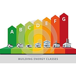 Building Energy Efficiency Classes Label