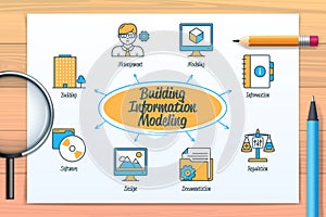 Building information chart with icons and keywords