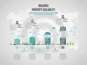 Building Property Scalability Infographic