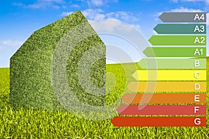 Buildings energy efficiency. Concept with home thermally insulated with natural grass and energy classes according to the new