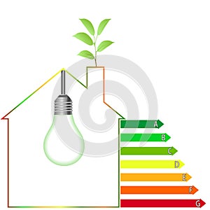 Buildings Energy Performance Scale