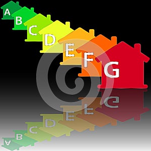 Buildings Energy Performance Scale