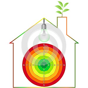 Buildings Energy Performance Scale