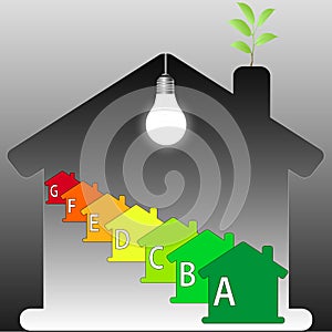 Buildings Energy Performance Scale