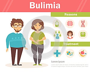 Bulimia. Fat man and woman.