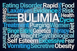 Bulimia Word Cloud