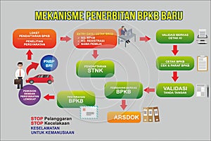  bulkonah BPKB issuance service mechanism