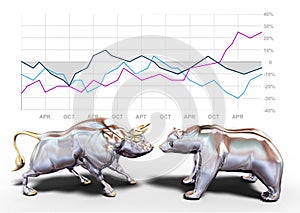 Bull and bear stock market growth chart symbols