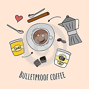 Bulletproof coffee and ingredients. Hand drawn set of ingredient for bulletproof coffee recipe. Ghee, coconut oil, mct oil,