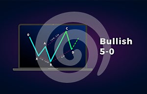 Bullish 5-0 - Harmonic Patterns with bullish formation price figure, chart technical analysis. Vector stock, cryptocurrency graph