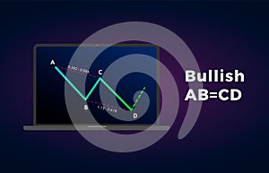 Bullish ABCD - Harmonic Patterns with bullish formation price figure, chart technical analysis. Vector stock, cryptocurrency graph