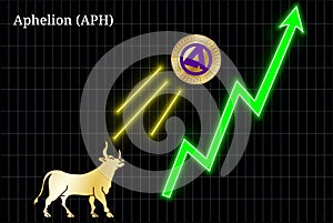 Bullish Aphelion APH cryptocurrency chart