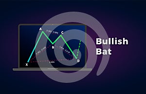 Bullish Bat - Harmonic Patterns with bullish formation price figure, chart technical analysis. Vector stock, cryptocurrency graph