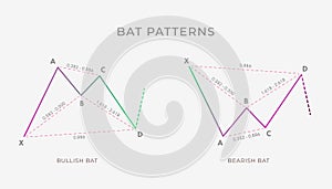 Bullish and Bearish Bat chart pattern formation - bullish or bearish technical analysis reversal or continuation trend figure
