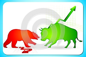 Bullish and Bearish market