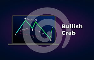 Bullish Crab - Harmonic Patterns with bullish formation price figure, chart technical analysis. Vector stock, cryptocurrency graph