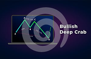 Bullish Deep Crab - Harmonic Patterns with bullish formation price figure, chart technical analysis. Vector stock graph