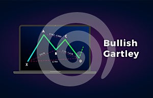 Bullish Gartley - Harmonic Patterns with bullish formation price figure, chart technical analysis. Vector stock graph