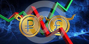 bullish gbp to bearish rub currency