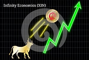 Bullish Infinity Economics XIN cryptocurrency chart