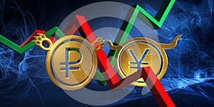 bullish jpy or cny rate to bearish rub currency