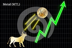 Bullish Metal MTL cryptocurrency chart