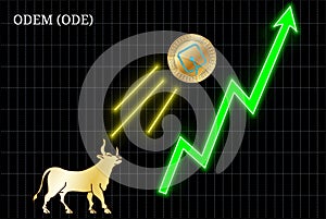 Bullish ODEM ODE cryptocurrency chart