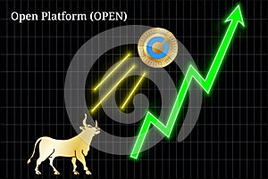 Bullish Open Platform (OPEN) cryptocurrency chart