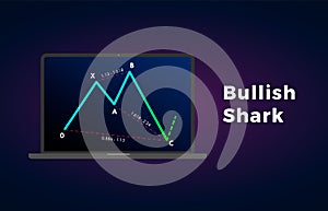 Bullish Shark - Harmonic Patterns with bullish formation price figure, chart technical analysis. Vector stock cryptocurrency graph