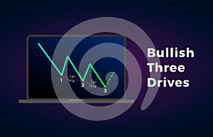 Bullish Three Drives - Harmonic Patterns with bullish formation price figure, chart technical analysis. Vector stock graph