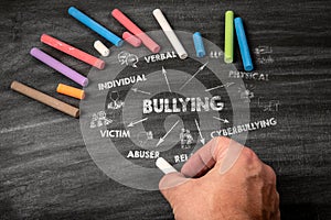 Bullying. Verbal, Collective, Cyberbullying, Mobbing and Victim concept. Black scratched textured chalkboard background photo