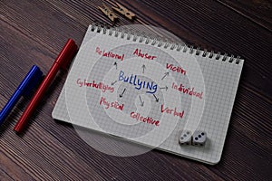 Bullying write on a book with keywords isolated on wooden table