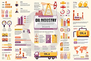 Bundle oil industry infographic UI, UX, KIT elements. Different charts, diagrams, workflow, transport, factory, crude extraction,