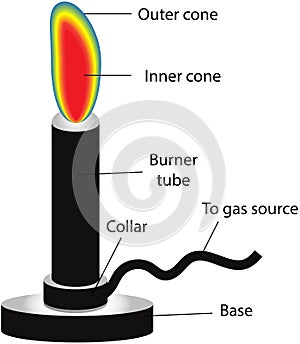 Bunsen Burner Labeled Diagram