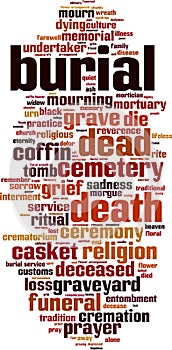 Burial word cloud