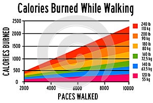 Burned calories