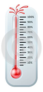 Bursting Thermometer