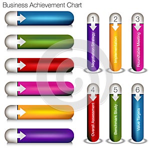 Business Achievement Chart