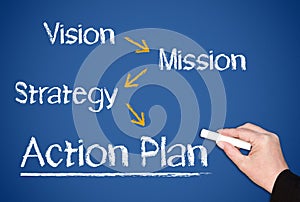 Business action plan