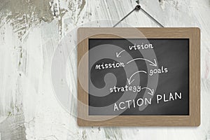 Business action plan photo