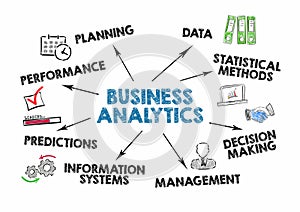 Business Analytics. Planning, Statistical methods, management and information systems concept