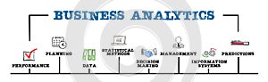 Business Analytics. Planning, Statistical methods, management and information systems concept
