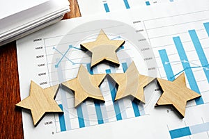Business assessment. Financial results and five stars
