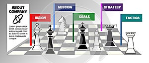Business banner, business metaphor chessboard with some chess pieces, flags with titles vision, mision, goals, strategy