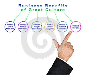 Business Benefits of Great Culture