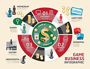 Business board game concept infographic step to successful.