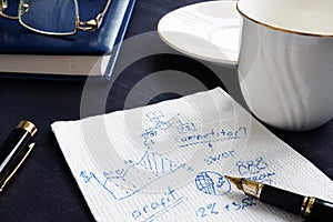 Business calculation and creative ideas written on a napkin.