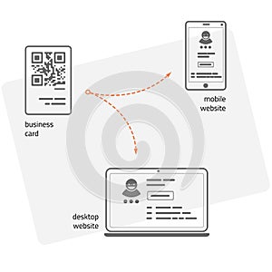 A business card with QR code is a quick access to a website.