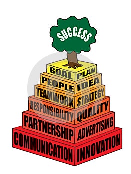 Business and career pyramid from main features that are need for success.
